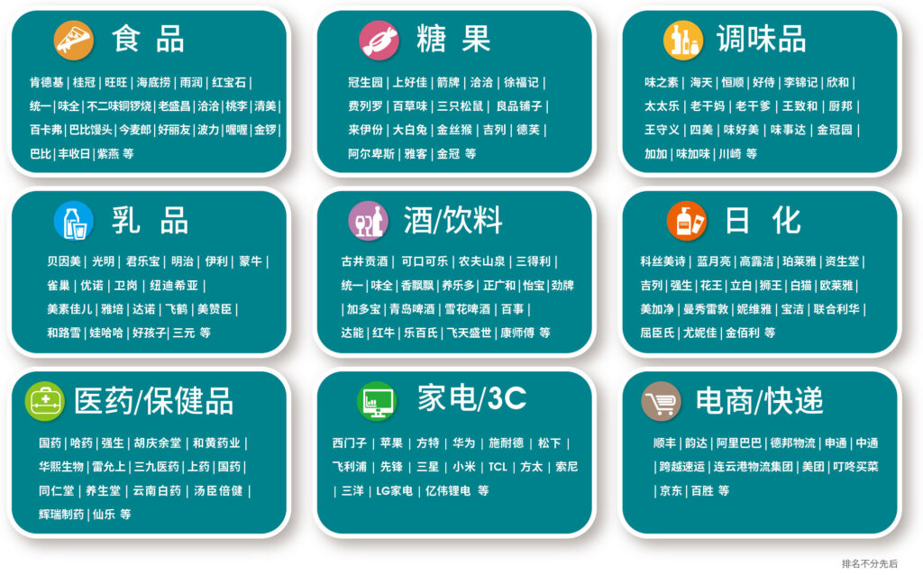 ?2025中國上海國際加工包裝展覽會(huì)(圖5)