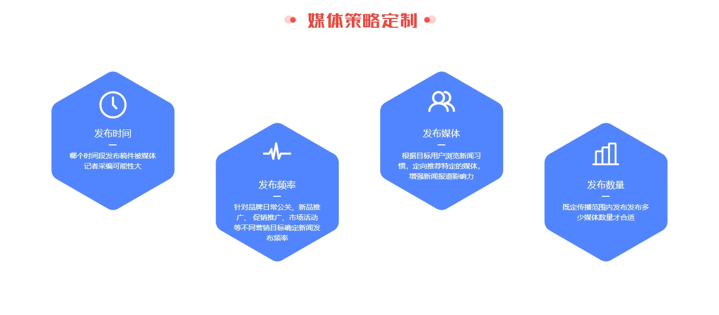 新聞發(fā)布服務(wù)(圖3)