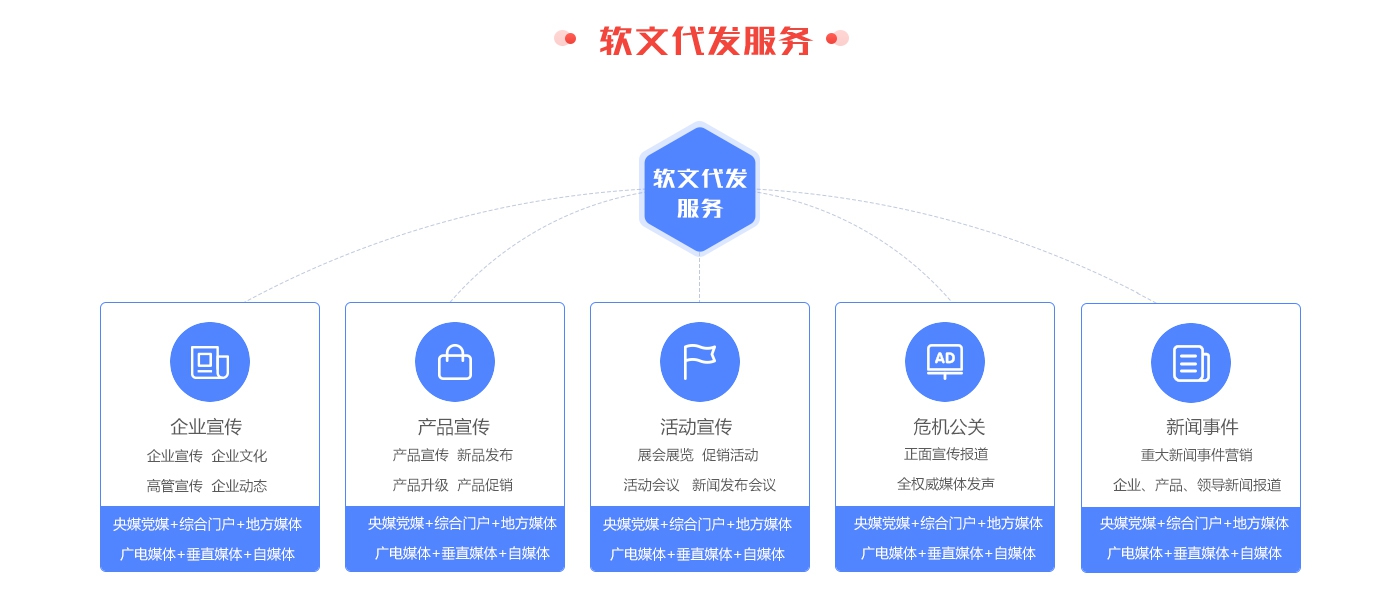 新聞發(fā)布服務(wù)(圖2)
