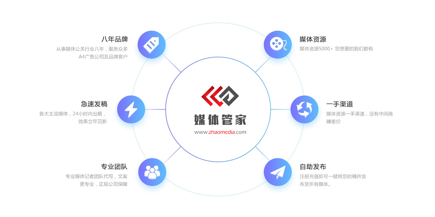 新聞發(fā)布服務(wù)(圖4)