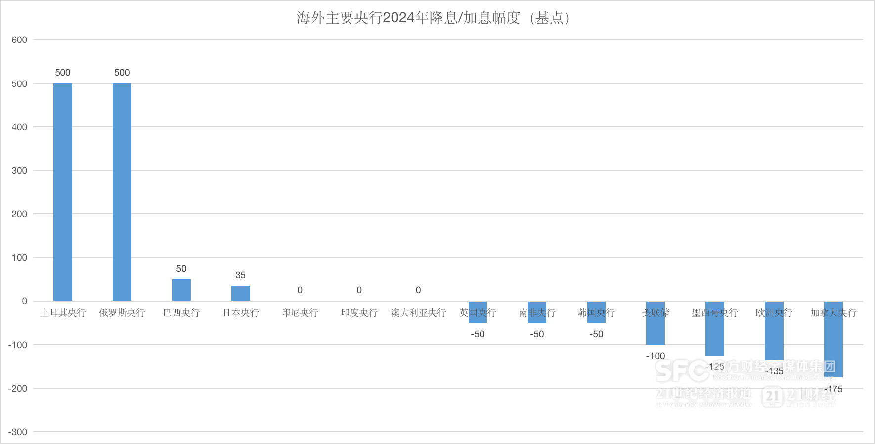 全球央行年報(bào)｜特朗普2.0重繪貨幣政策底色，“降息大年”愿景恐成泡影