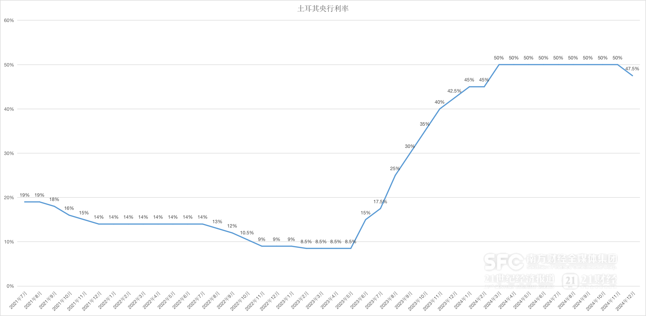 全球央行年報｜特朗普2.0重繪貨幣政策底色，“降息大年”愿景恐成泡影(圖3)