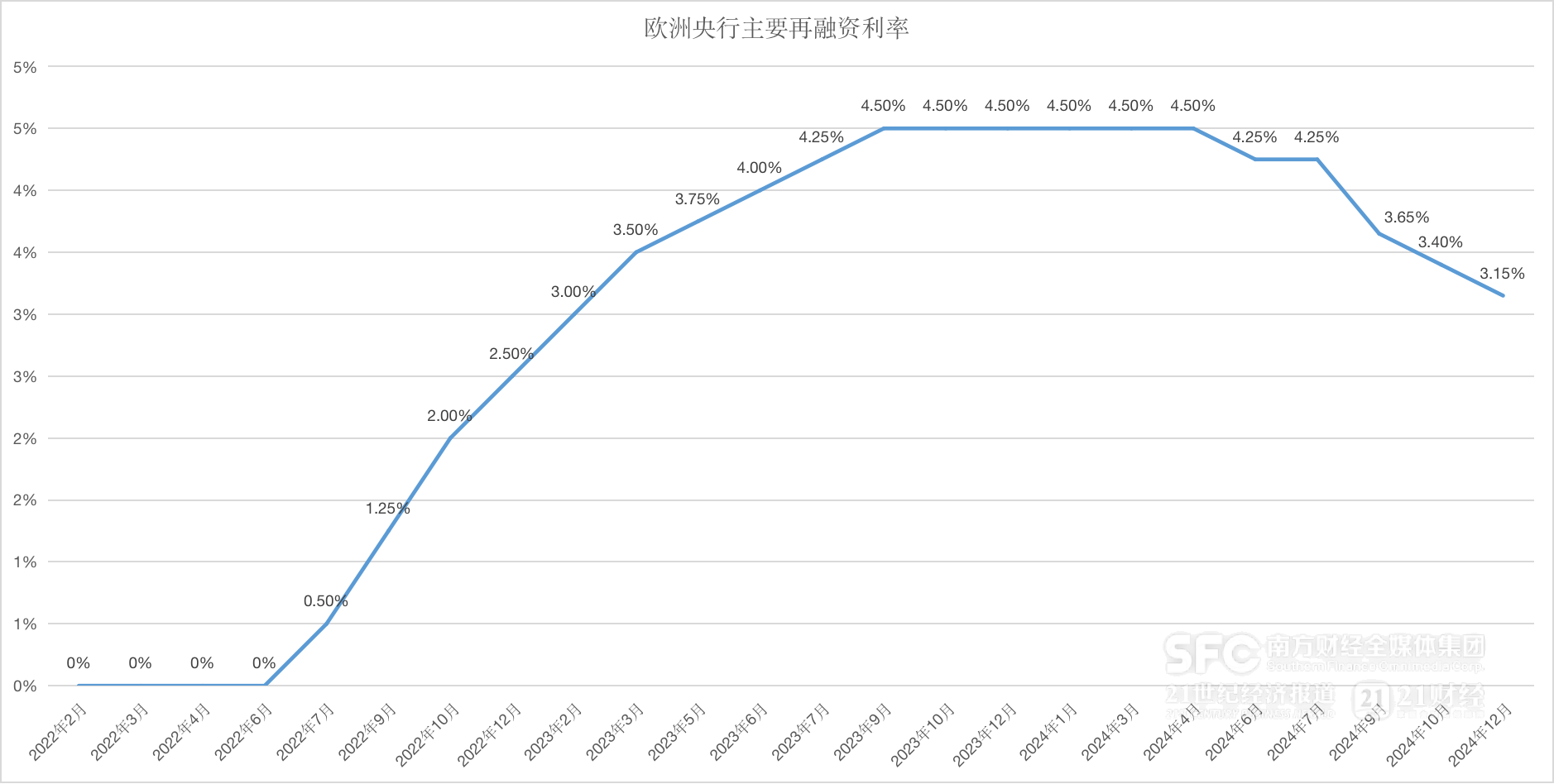 全球央行年報｜特朗普2.0重繪貨幣政策底色，“降息大年”愿景恐成泡影(圖4)
