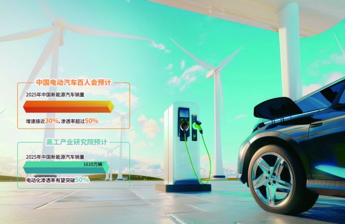 新能源汽車2025年有望再次“跑”出銷量新高