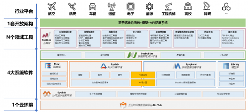 “同元軟控”周凡利：破解工業(yè)軟件“卡脖子”難題，加速工業(yè)數(shù)智化變革(圖2)