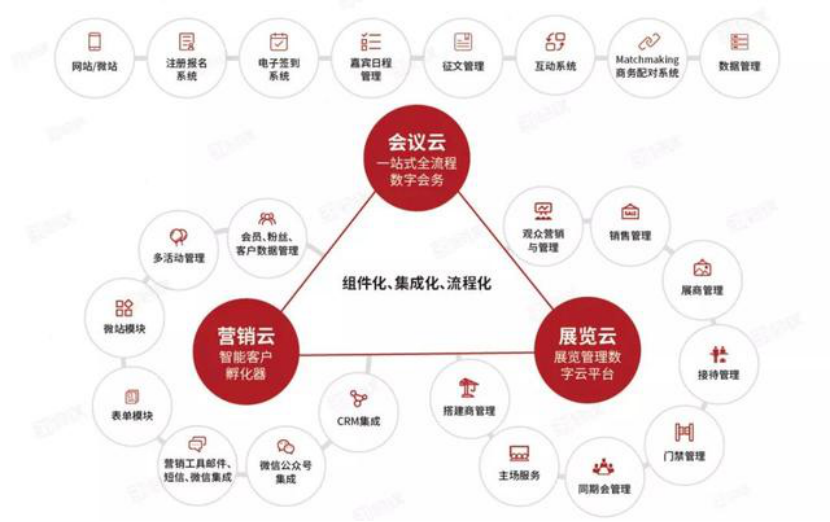 UCloud PostgreSQL UDB云數(shù)據(jù)庫，讓31會議數(shù)據(jù)管理更高效可靠