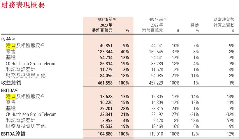 228億美元接盤李嘉誠港口，貝萊德什么來頭？(圖3)