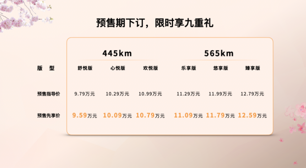 媒體管家：越影平臺首款純電SUV悅意03上市 一汽奔騰打響新能源之戰(zhàn)(圖1)