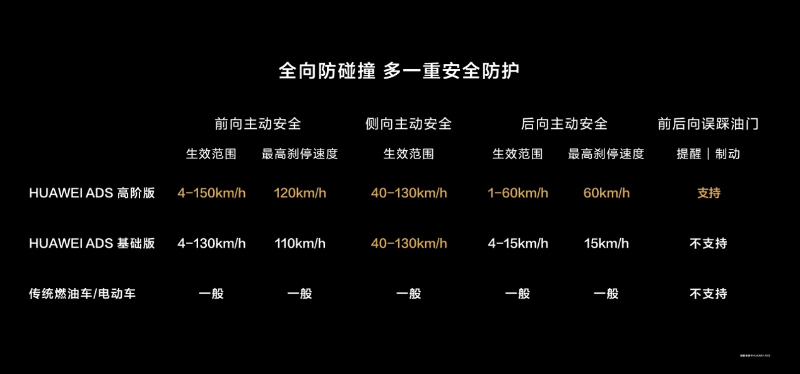 打造智能安全新標(biāo)桿，“國(guó)民SUV”問(wèn)界新M7引領(lǐng)行業(yè)趨勢(shì)(圖4)