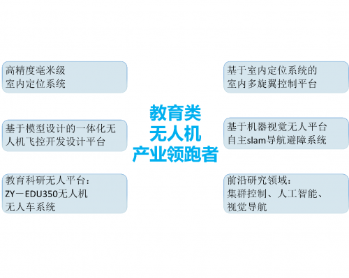 高校無人機(jī)教學(xué)實(shí)驗(yàn)室-基于室內(nèi)光學(xué)定位系統(tǒng)的室內(nèi)多旋翼控制平臺(tái)(圖1)