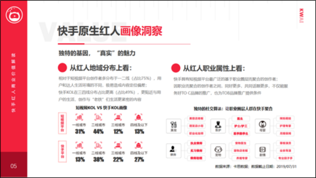 火星文化李浩:短視頻是新消費(fèi)品牌崛起的最佳渠道(圖2) 火星文化李浩:短視頻是新消費(fèi)品牌崛起的最佳渠道(圖2)