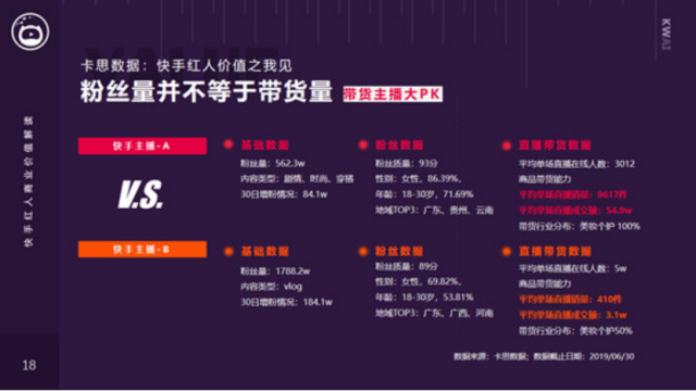 火星文化李浩:短視頻是新消費(fèi)品牌崛起的最佳渠道(圖4) 火星文化李浩:短視頻是新消費(fèi)品牌崛起的最佳渠道(圖4)