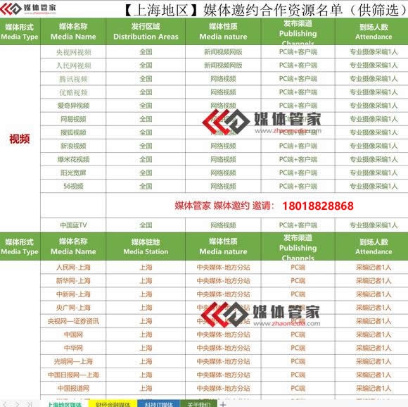 【媒體管家上海軟聞】2022上海地區(qū)有哪些媒體可以邀請(qǐng)？(圖1)