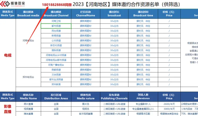 2023媒體管家上海軟聞（河南地區(qū)）媒體邀約資源更新(圖1)