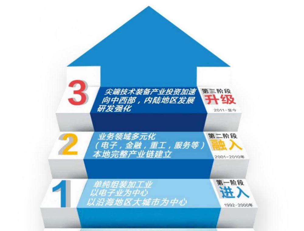 順勢而為推進(jìn)產(chǎn)業(yè)升級 中國三星交出高質(zhì)量發(fā)展答卷(圖1) 順勢而為推進(jìn)產(chǎn)業(yè)升級 中國三星交出高質(zhì)量發(fā)展答卷(圖1)