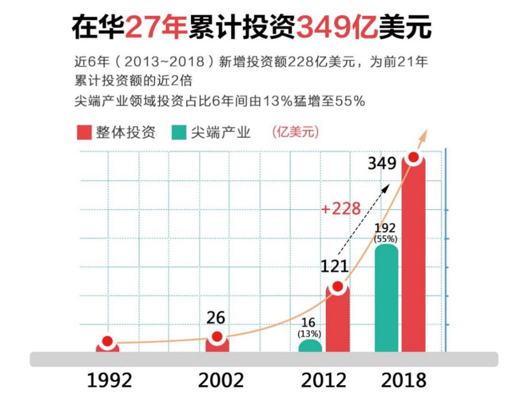 順勢而為推進(jìn)產(chǎn)業(yè)升級 中國三星交出高質(zhì)量發(fā)展答卷(圖2) 順勢而為推進(jìn)產(chǎn)業(yè)升級 中國三星交出高質(zhì)量發(fā)展答卷(圖2)