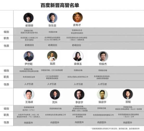 布局未來(lái)十年 李彥宏讓百度先“健身”(圖3) 布局未來(lái)十年 李彥宏讓百度先“健身”(圖3)