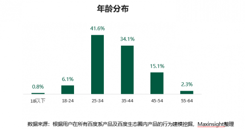 二手車市場(chǎng)迎來(lái)年輕化趨勢(shì) 大搜車家選普及新生代消費(fèi)理念(圖1)
