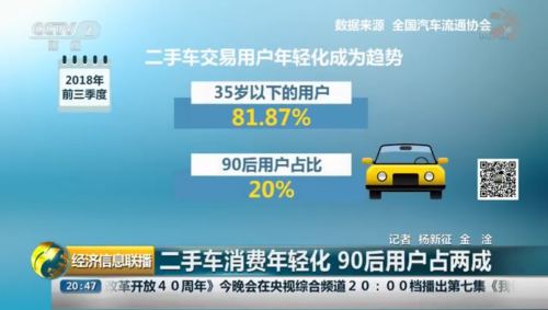 二手車市場(chǎng)迎來(lái)年輕化趨勢(shì) 大搜車家選普及新生代消費(fèi)理念(圖2)