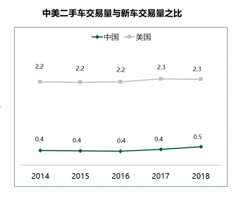 二手車市場急需質(zhì)量保障體系 大搜車家選構(gòu)筑消費“護城河”(圖1)