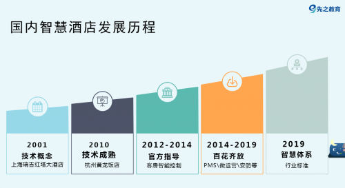 睿沃科技丨攜手環(huán)球旅訊「數(shù)字旅游展」(圖4) 睿沃科技丨攜手環(huán)球旅訊「數(shù)字旅游展」(圖4)