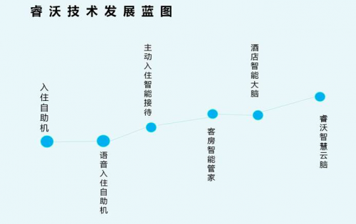 睿沃科技丨攜手環(huán)球旅訊「數(shù)字旅游展」(圖5) 睿沃科技丨攜手環(huán)球旅訊「數(shù)字旅游展」(圖5)
