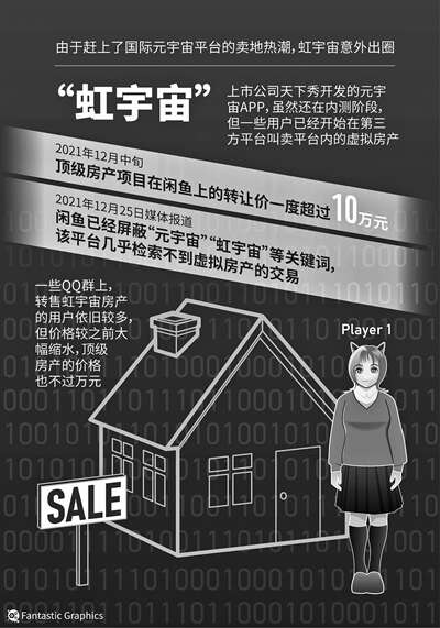 虛擬房產(chǎn)暴跌背后的元宇宙(圖1)