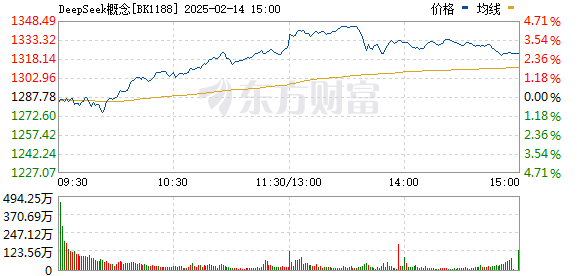 DeepSeek突發(fā) 多只漲停股緊急澄清(圖1)