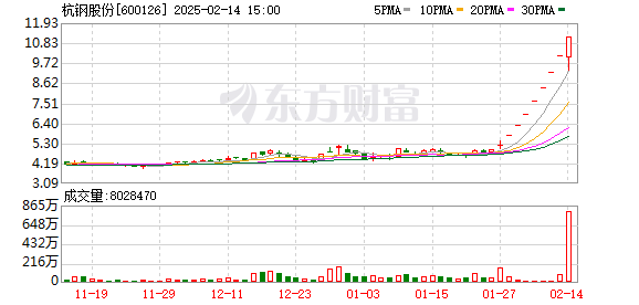 DeepSeek突發(fā) 多只漲停股緊急澄清(圖6)