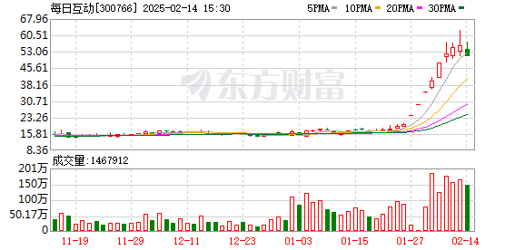 DeepSeek突發(fā) 多只漲停股緊急澄清(圖4)