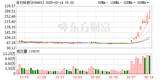 DeepSeek突發(fā) 多只漲停股緊急澄清(圖5)