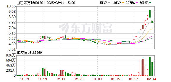 DeepSeek突發(fā) 多只漲停股緊急澄清(圖2)