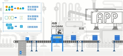全閃or混閃？企業(yè)應(yīng)該如何抉擇(圖1)