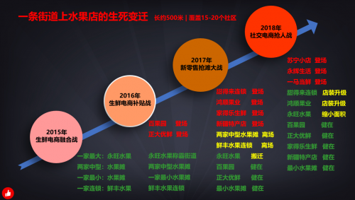 記不住這13句話，下一個(gè)倒閉的門店就是你(圖1)