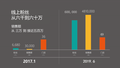 記不住這13句話，下一個(gè)倒閉的門店就是你(圖6)