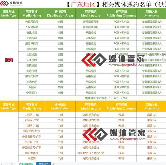 【媒體管家上海軟聞】深圳媒體邀約流程及媒體清單大全(圖1)