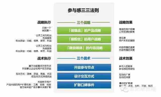 黎萬(wàn)強(qiáng)：“參與感”是贏得消費(fèi)者的最大籌碼(圖3)