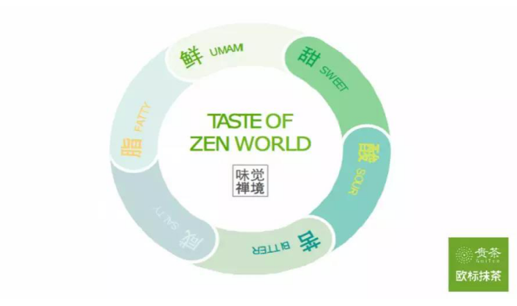 貴茶集團(tuán)飲品創(chuàng)意總監(jiān)雷英暉：如何在產(chǎn)品研發(fā)上獲得新思路？(圖6)