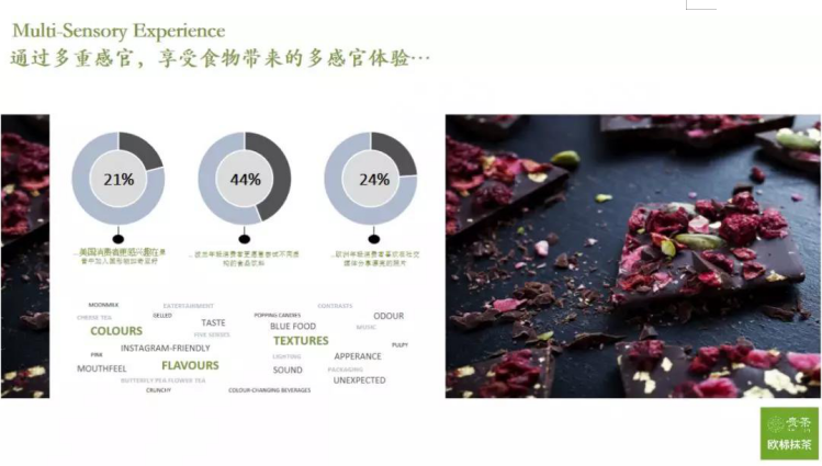 貴茶集團(tuán)飲品創(chuàng)意總監(jiān)雷英暉：如何在產(chǎn)品研發(fā)上獲得新思路？(圖5)