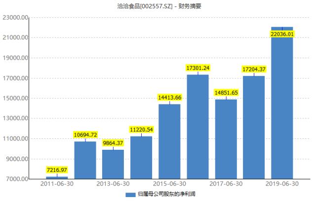 小瓜子大生意洽洽賣出20億 翻拍檢測智能化賦能終端管理(圖1)