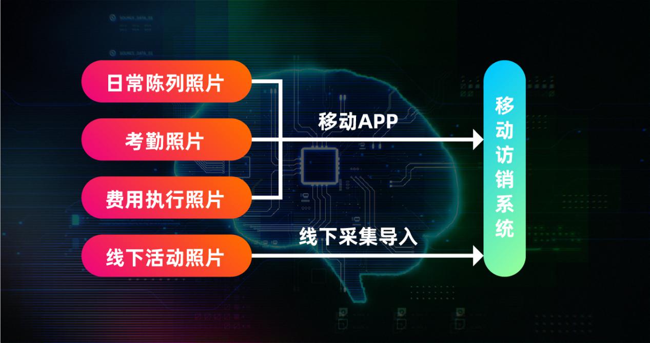 小瓜子大生意洽洽賣出20億 翻拍檢測智能化賦能終端管理(圖2)