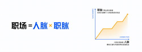 與其曬加班 不如曬學習徽章 脈脈聯(lián)合多家知識付費機構(gòu)推出新功能(圖3)