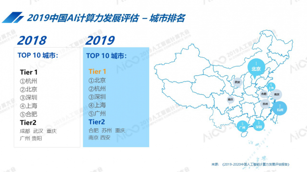 浪潮王恩東：AI準(zhǔn)確度也是算出來的(圖2)