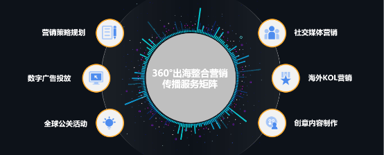 藍瀚互動攜手派安盈，揭秘跨境電商成功秘訣！(圖9)