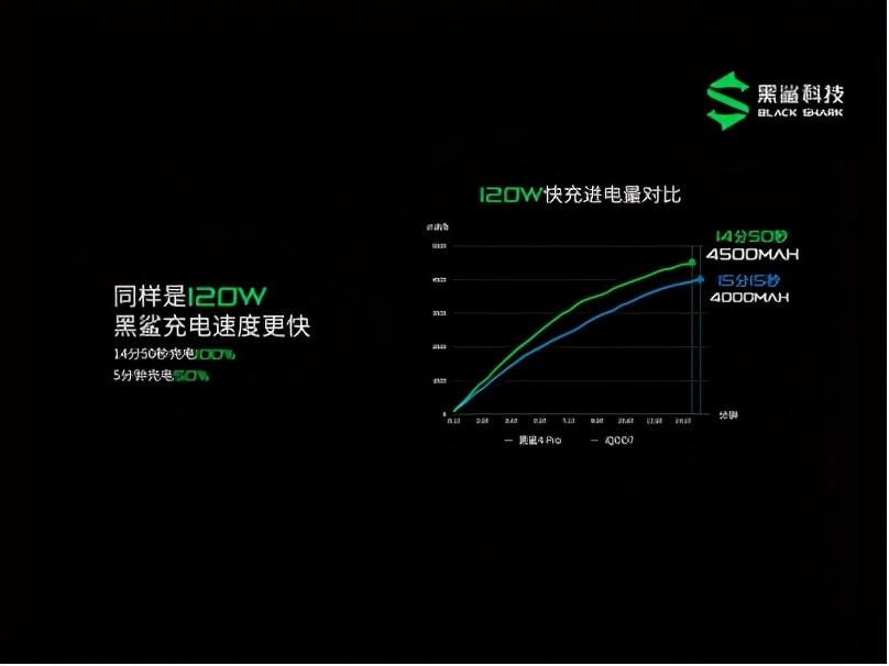 黑鯊4正式發(fā)布：全系搭載實(shí)體肩鍵 2499元起售(圖4)