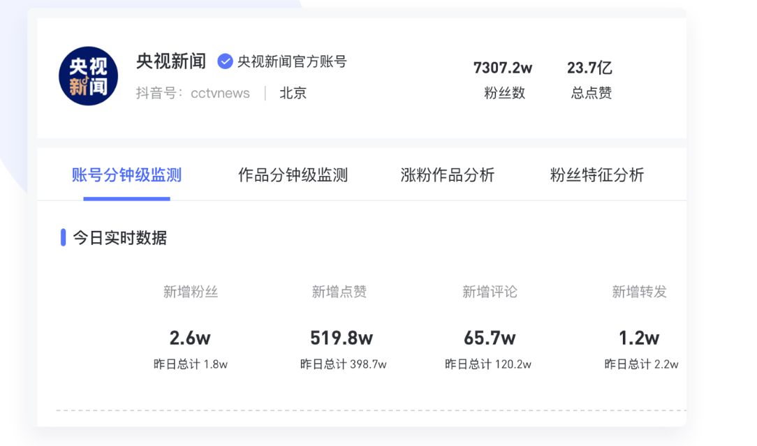 匠人魯班發(fā)布短視頻賬號(hào)增長AI平臺(tái)“抖V數(shù)據(jù)”(圖4)