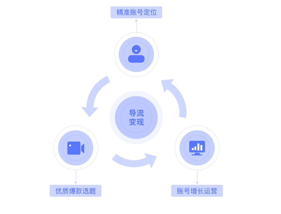 匠人魯班發(fā)布短視頻賬號(hào)增長AI平臺(tái)“抖V數(shù)據(jù)”(圖1)