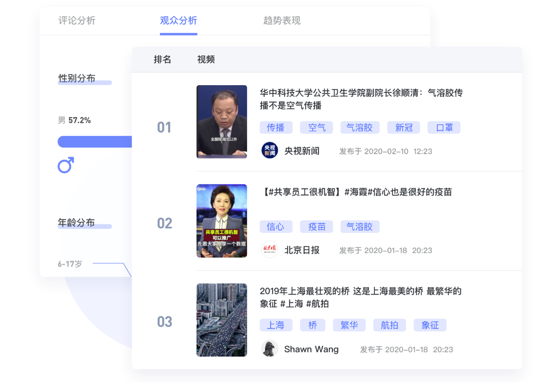 匠人魯班發(fā)布短視頻賬號(hào)增長AI平臺(tái)“抖V數(shù)據(jù)”(圖3)