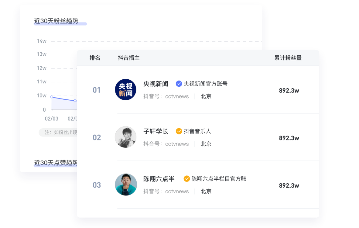 匠人魯班發(fā)布短視頻賬號(hào)增長AI平臺(tái)“抖V數(shù)據(jù)”(圖2)