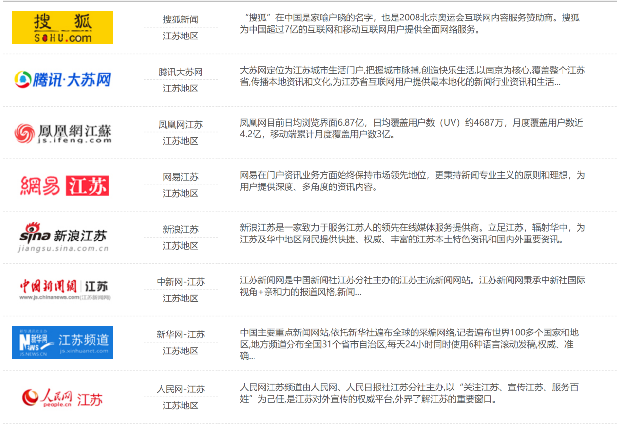 媒體邀約 媒體管家媒體管家蘇州地區(qū)媒體邀約資源列表(圖3)